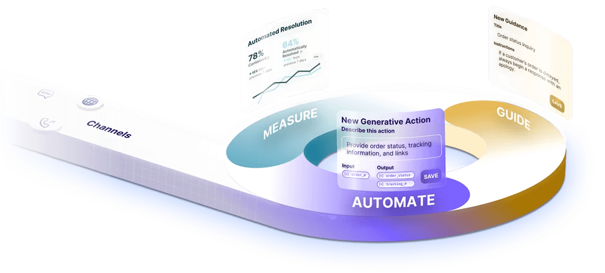 Custom business management workflow ecosystem by Nerdycom