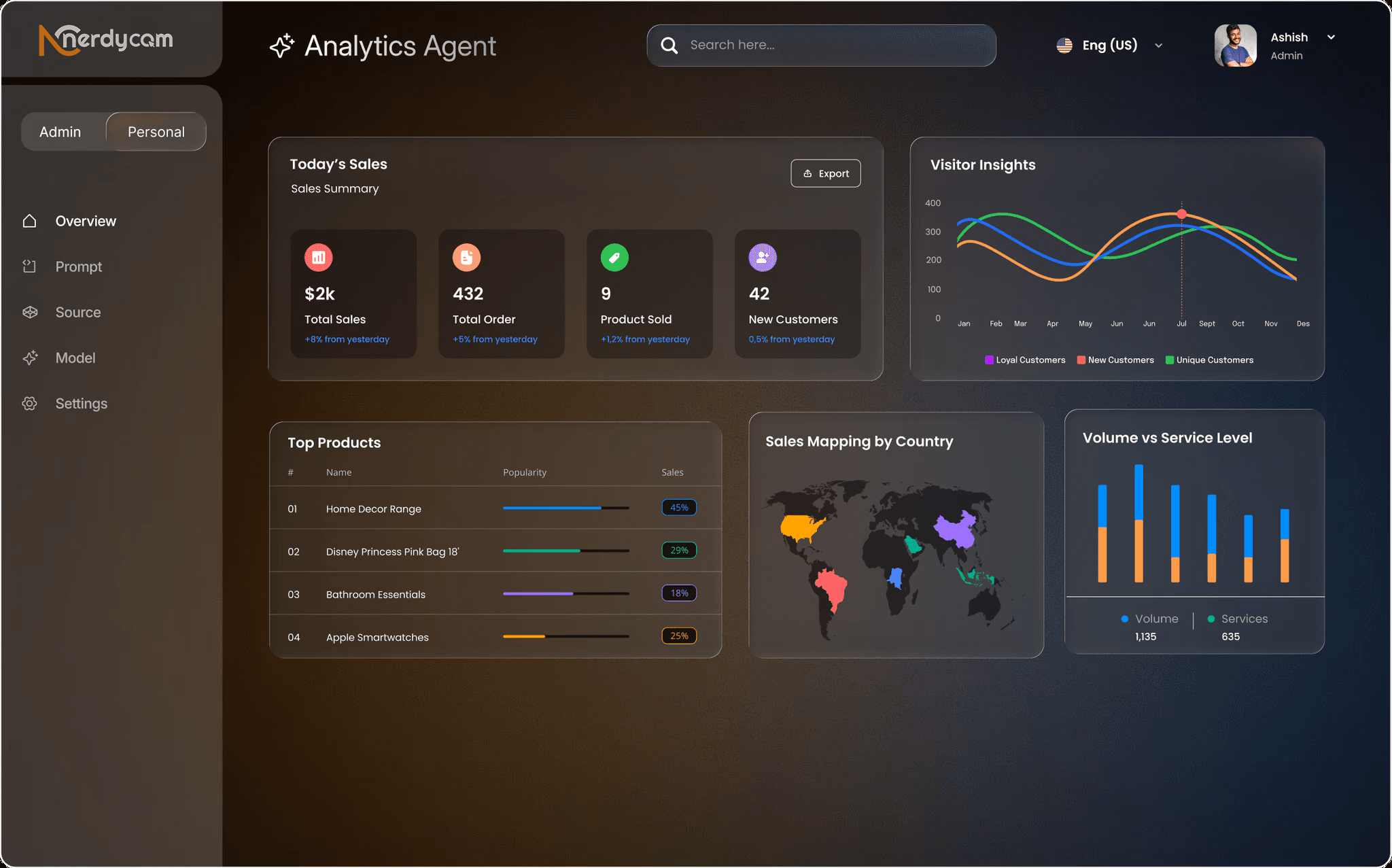 Custom business management dashboard developed by Nerdycom